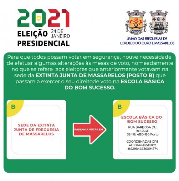 Alteração do Local de Voto