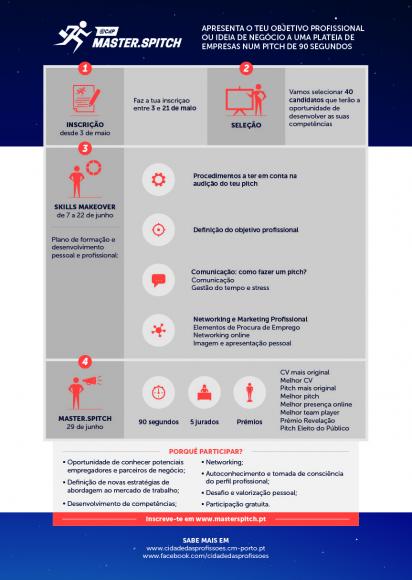MASTER.SPITCH 2021 - Inscrições abertas MASTER.SPITCH 2021 - Inscrições abertas