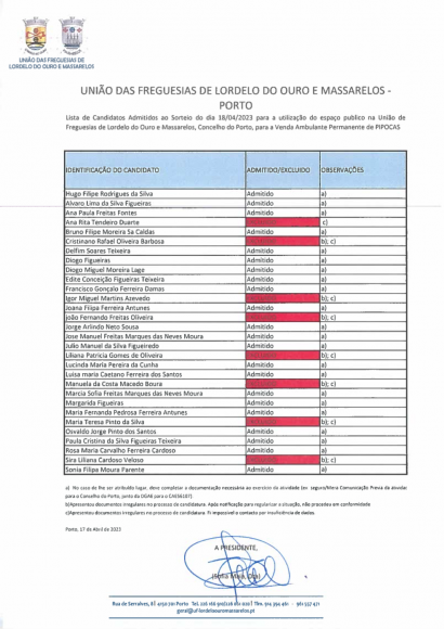 Lista de Candidatos Admitidos ao Sorteio - Venda Ambulante Permanente de Pipocas