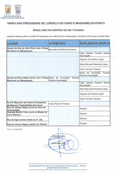 Resultado do sorteio de Candidatos Admitidos - Venda Permanente de Castanhas